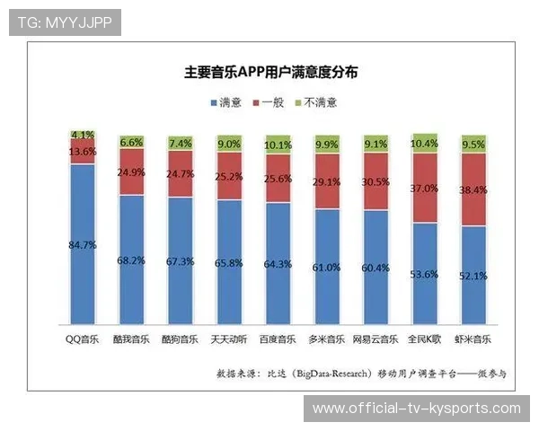 新闻中心技术突破客户满意度调研报告强化数字经济布局
